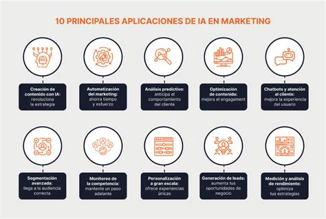 Transforma Tu Departamento De Marketing Con IA