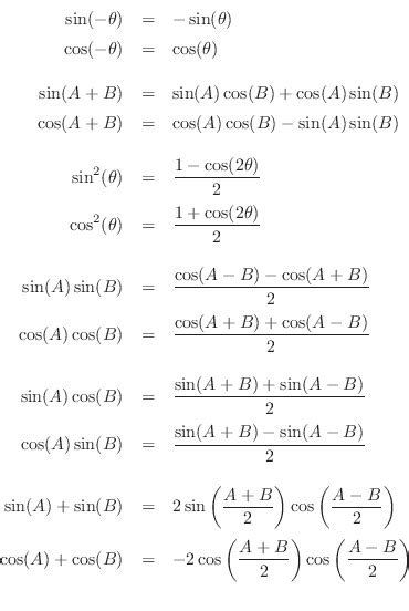 A Level Trig Identities To Remember Math Is Fun