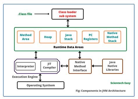 Math Class In Java With Examples Scientech Easy