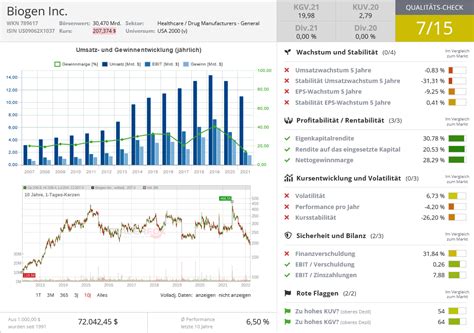 Acht US Aktien mit hoher Qualität dank breiter Schutzgräben und