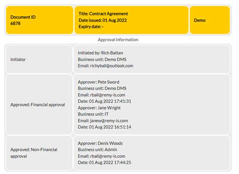 Topic Completing The Approval Routing