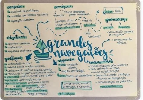 Quais Foram As Principais Consequências Das Grandes Navegações - Veja o Resumo da Grandes Navegações. Cite 02 consequências geradas das ...
