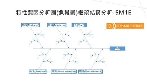 【問題分析與解決工具】第3篇：五個為什麼 5 Whys 分析法 Ling 阿金 Medium