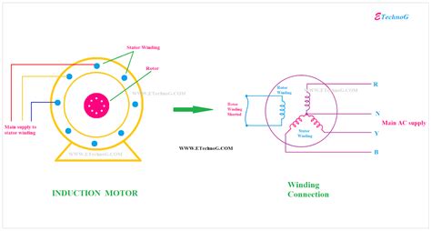 3 Phase Induction Motor Phasor Diagram 3 Phase Induction Mot