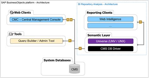 Loading SAP Help Portal