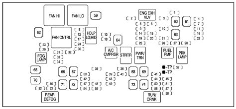 Gmc Sierra 1500 2000 Fuse Box Diagram