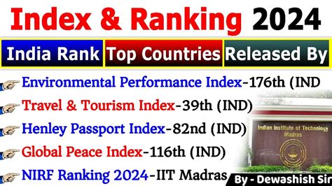 Index Current Affairs Most Important Index Current Affairs