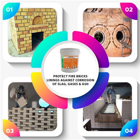 4 Lbs Wet Refractory Mortar 2700f For Ceramic Fiber Firebrick Forge