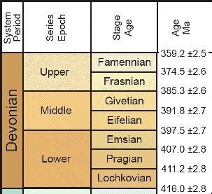 History Of Geology On Twitter September Birthday Of William