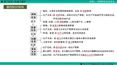 第一课社会主义从空想到科学、从理论到实践的发展 课件 2023届高考政治一轮复习统编版必修一中国特色社会主义 教习网课件下载