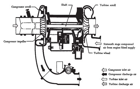 Figure 1 26 From Vapor Cycle Systems 1 Semantic Scholar