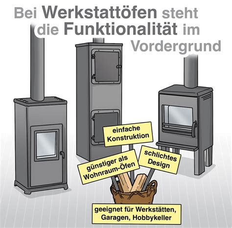 Kaminofen Arten Und Ihre Funktionsweise