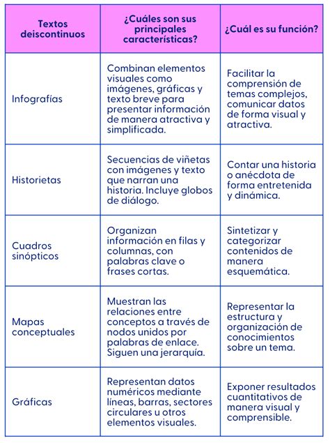 Textos Discontinuos Para La Igualdad Ayuda Gratis Sin Costo Para Tu