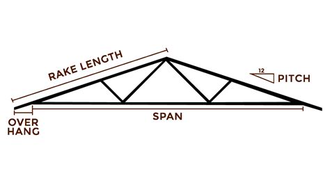 Roof Truss Calculator