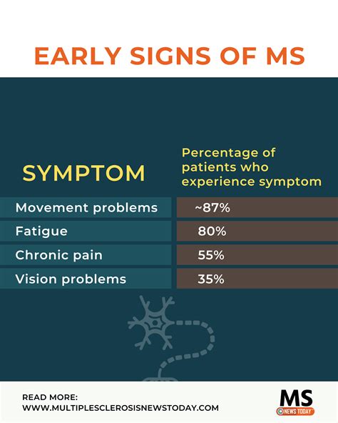 Multiple sclerosis ms symptoms early signs of ms – Artofit