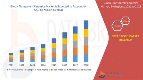 Transparent Ceramics Market Size Share Industry Trends By