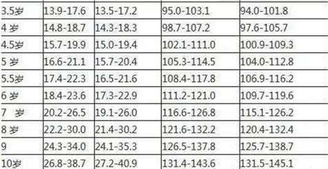宝宝身高体重标准表图片 41有来医生