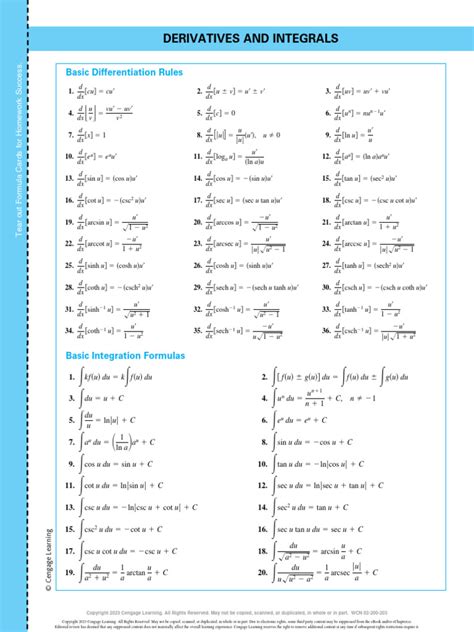 Cheat Sheet Derivatives Integrals Trig Pdf Trigonometry Combinatorics