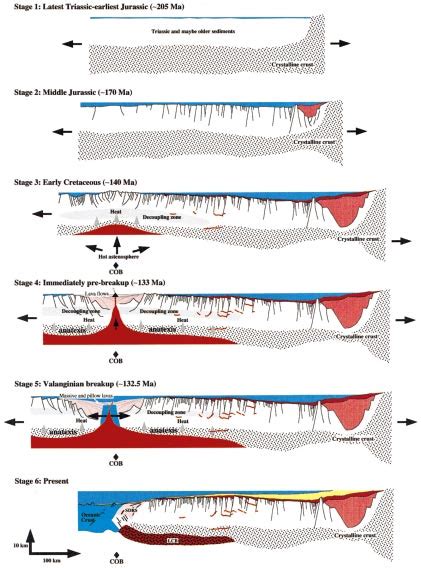 Schematic Tectono Magmatic Evolution Model Of The Gascoyne Margin See