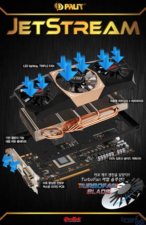 이엠텍 트리플 팬 달린 Palit Gtx 680 그래픽카드 선 보여