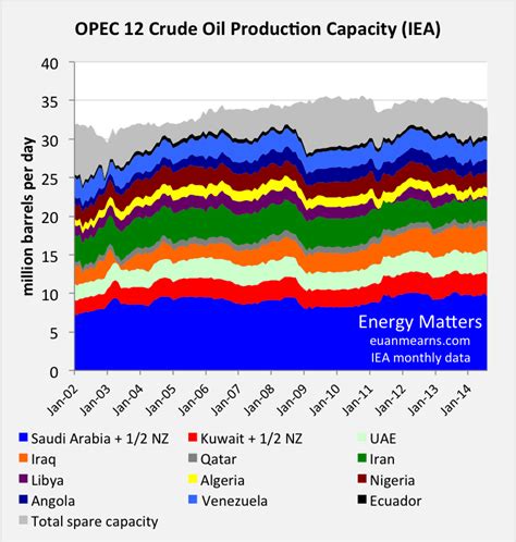 The 2014 Oil Price Crash Explained Energy Matters