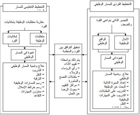 Blog Posts Blog Visualizations