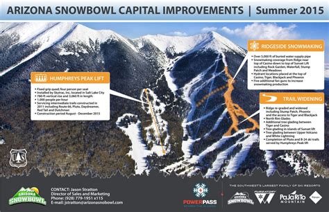 Arizona Snowbowl SkiMap Org