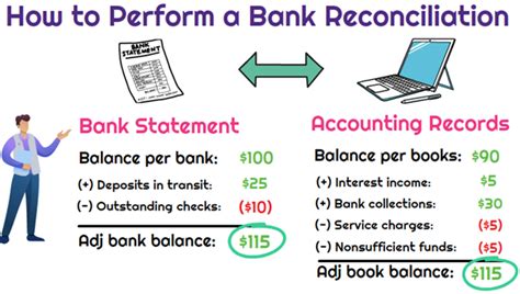 What Does It Mean To Perform An Account Reconciliation Universal Cpa