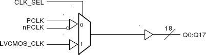 83940 01 Datasheet Low Skew 1 To 18 LVPECL To LVCMOS LVTTL Fanout