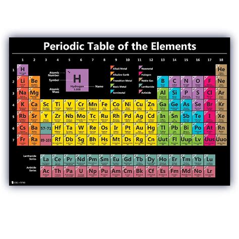 Periodic Table Chart Of The Elements Chart Laminated Classroom Poster ...