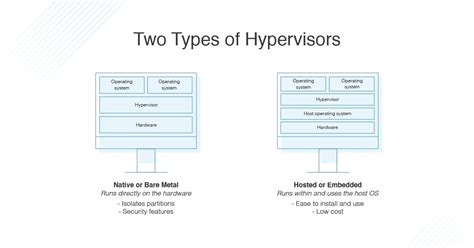 Hypervisor Types | Hot Sex Picture