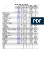 Solvent Miscibility and Polarity Chart