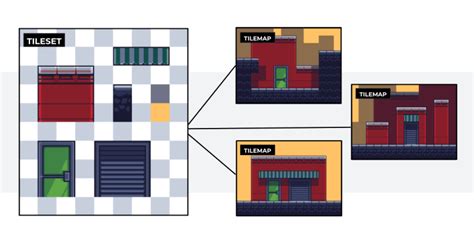 ¿qué Son El Tileset Y El Tilemap En El Desarrollo De Videojuegos