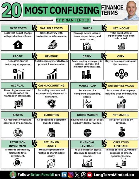 20 Most Confusing Finance Terms Explained Simply In 2024 Money