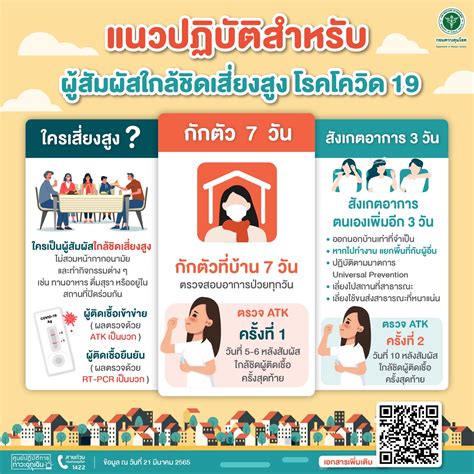 กรมควบคุมโรค On Twitter แนวปฏิบัติสำหรับผู้สัมผัสใกล้ชิดเสี่ยงสูง โรค