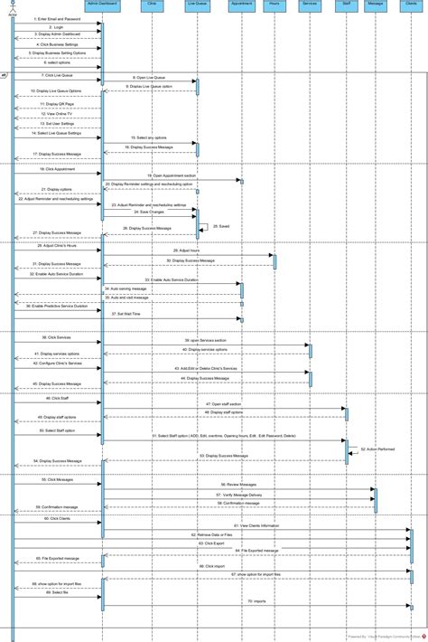 Sequence Diagram