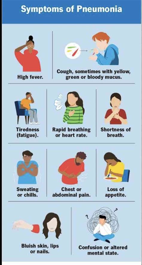 Symptoms of pneumonia - MirrorLog.com