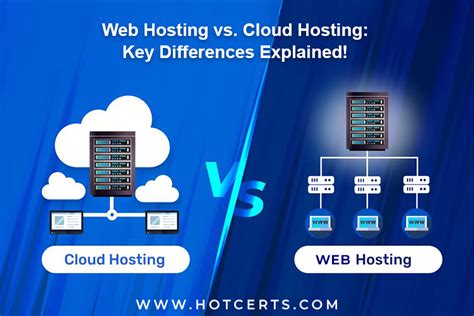 Web Hosting Vs Cloud Hosting Key Differences Explained Hotcerts