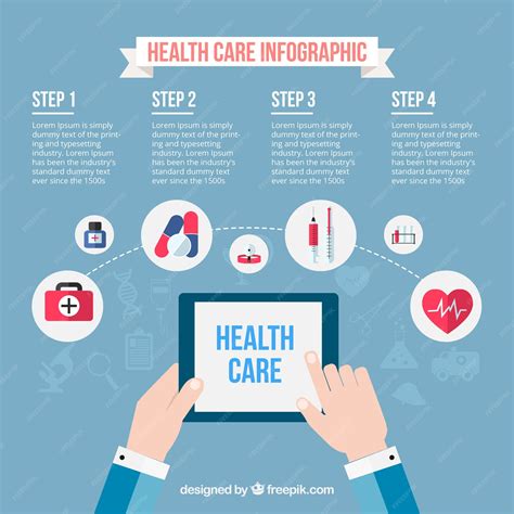 Health Infographics