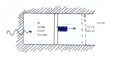 One Kilogram Of Nitrogen Fills The Cylinder Of A Piston Cylinder