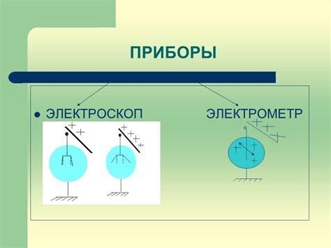 Презентация "Электрические явления" (8 класс) по физике – скачать проект