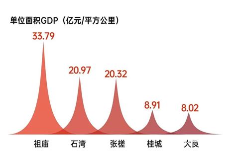 单位面积gdp领跑全市！禅城四镇街火力全开，上榜佛山经济动力指数top15 焦点解读 佛山乐居网