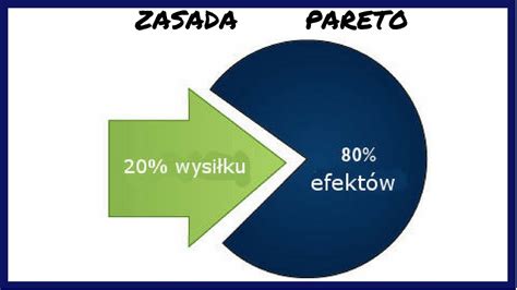 Zasada Pareto czyli 20 wysiłku daje 80 efektów YouTube