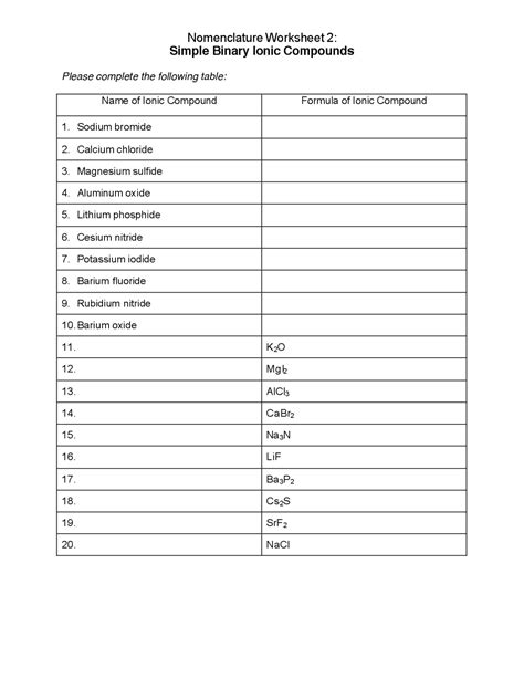 Naming Ionic Compounds Nomenclature Rules Worksheets Library