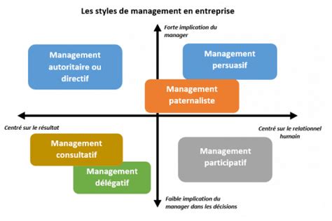 10 Outils De Gestion Dentreprise Gratuits Et Simples Sur Excel