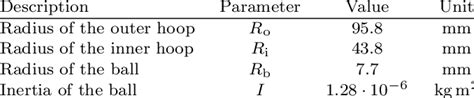 parameters   demonstration model  scientific diagram