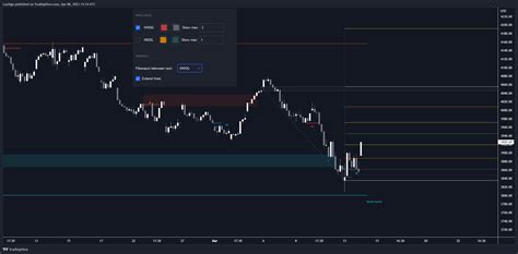 SP SPX Chart Image By LuxAlgo TradingView