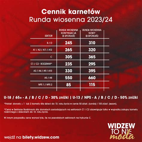 Poznali My Plan Sprzeda Y Karnet W Na Rund Wiosenn Widzewtomy