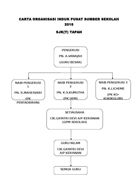 PDF Carta Organisasi Induk Pusat Sumber Sekolah 2016 DOKUMEN TIPS