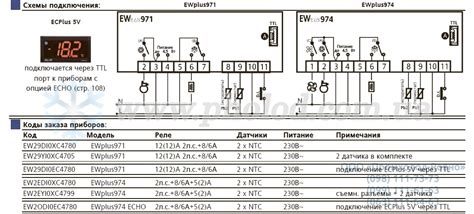 Контроллер Eliwell EWPlus974 (EW2EYIOXC4710)